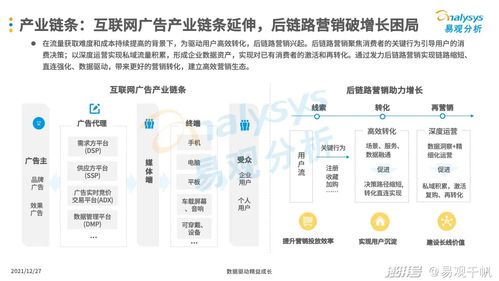 2021年中國互聯網廣告市場年度分析 賦能互聯網銷售新生態